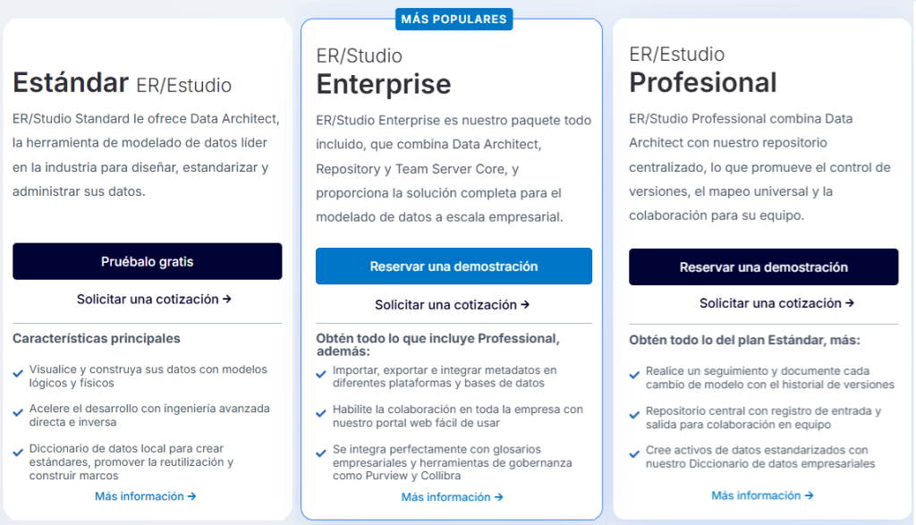 ER/Studio Data Architect – R2 Data Technology