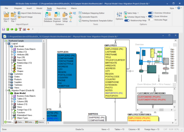 ER/Studio Data Architect