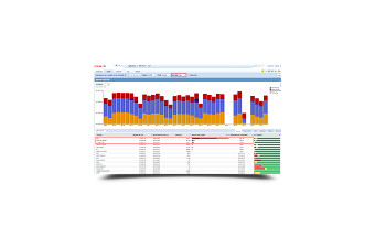 Precise for oracle Peru Ecuador IDERA