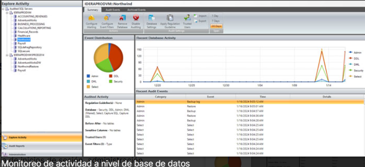sqlcm-monitoreo