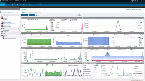 Webinar Gratuito: IDERA SQL Diagnostic Manager Pro – Primeros Pasos en ...