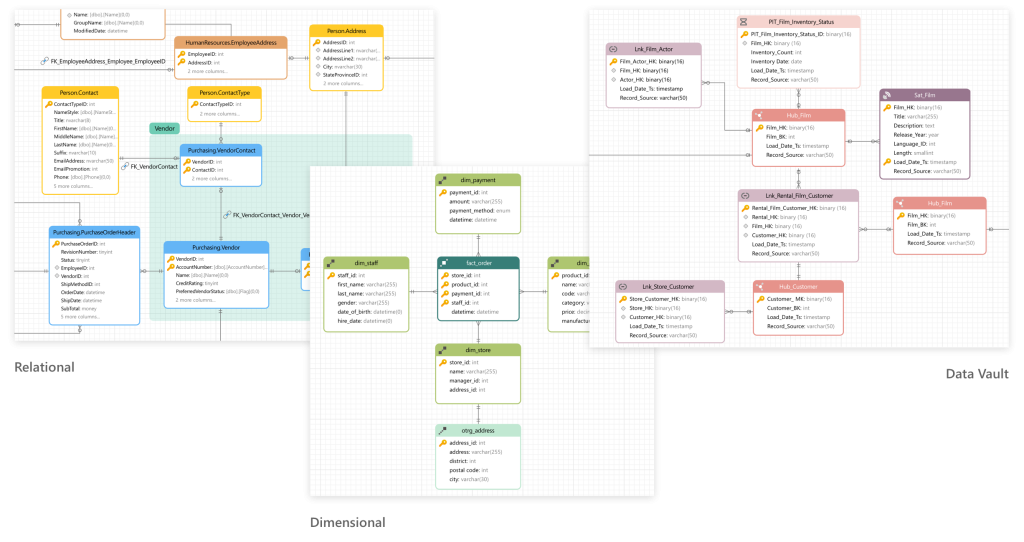 Navicat Data Modeler – R2 Data Technology