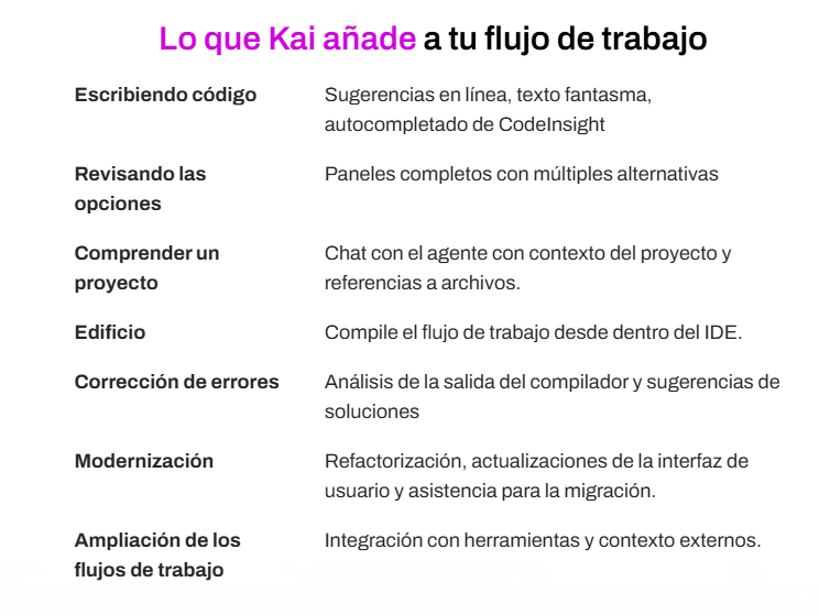 kai-lo-que-aki-añade